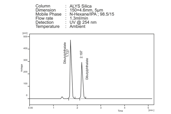 VAIC C8-i3 Column