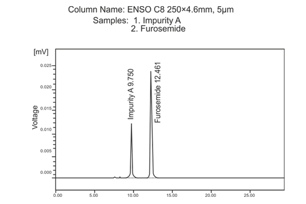 ENSO C8 Column 