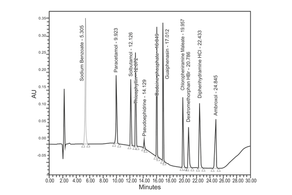 GRAV C18 Column