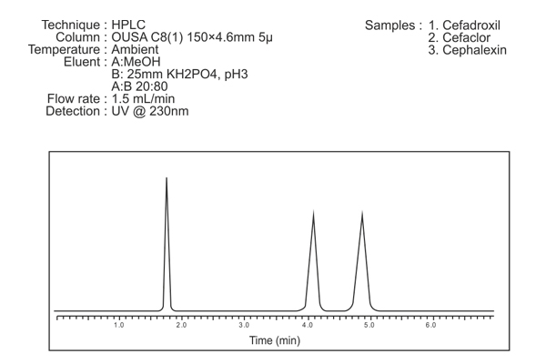 OUSA C8 (1) Column 