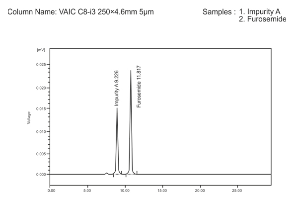 VAIC C8-i3 Column